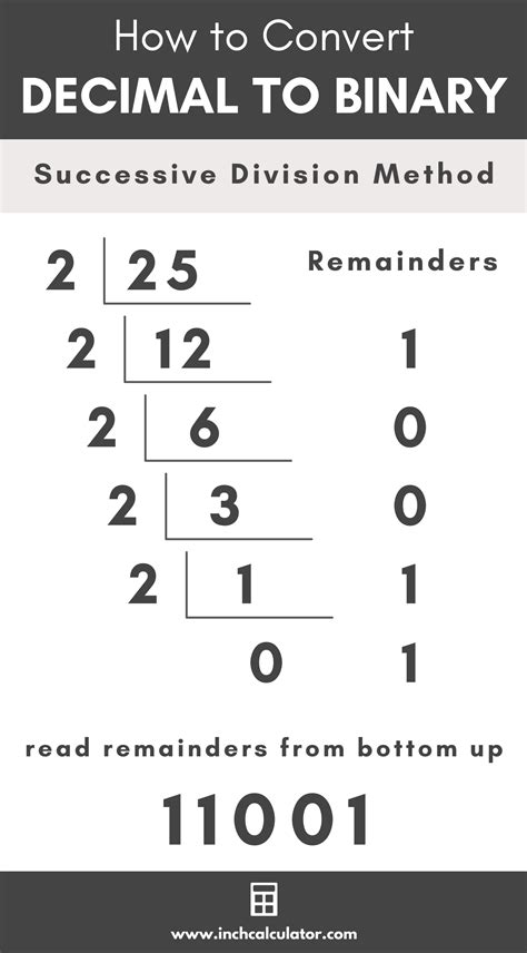 Convert Decimal to Binary Coded Decimal – Online Binary Tools.
